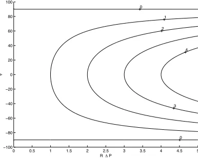 Figure 3: Phase portraits for ∆P < 0 and ∆P = 0.