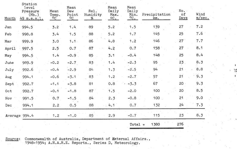 Table 3.1. 