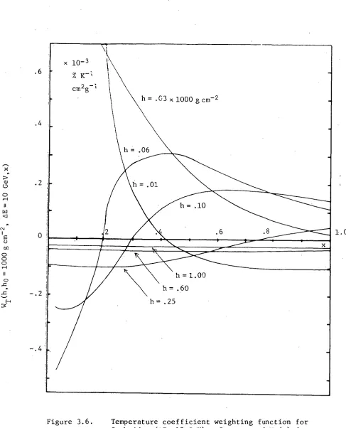 Figure 3.6. 
