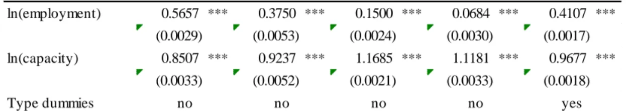 Table 4. Distributions of the measured TFP. 