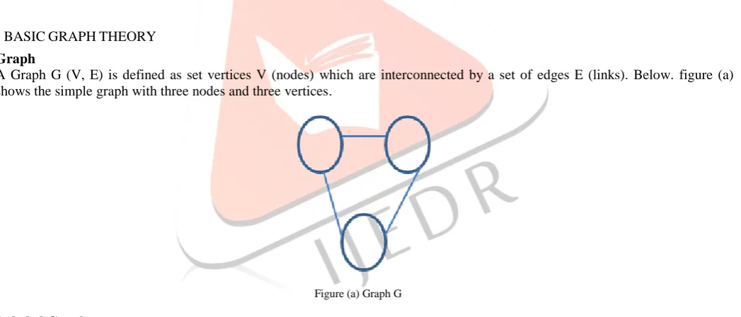 Figure (a) Graph G 
