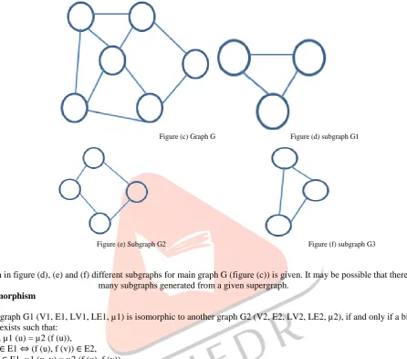 Figure (c) Graph G 