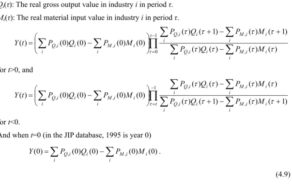 Table 4.1 shows the TFP growth rate in the total economy in each sub-period. The TFP growth  rate slowed down substantially in the 1990-2002 period when compared with previous periods
