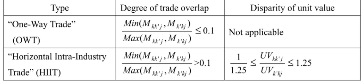 Table A1.    Categorization of trade types 