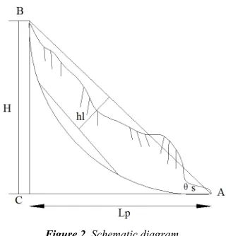 Table 2. Statistical table of the gully deposits in Jiuzhui gully. 