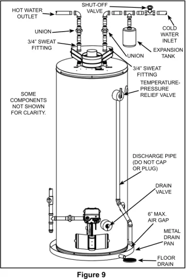 Figure 9 shows typical attachment of water piping to the  water heater. The water heater is equipped with 3/4” NPT  water connections.