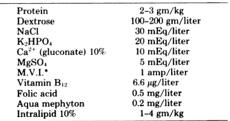 TABLE 1.Standard Compositionof ParenteralNutritionSolution