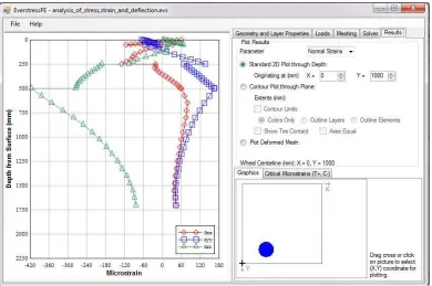 Figure 5. contour plots through plane and show where the layer of road affected. 