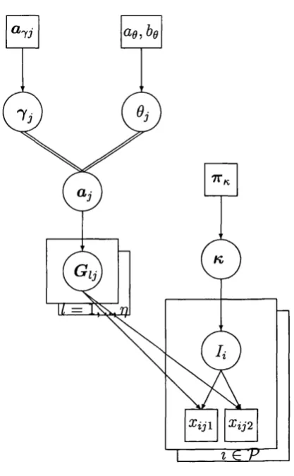 Figure 8: DAG for the case of incomplete information.