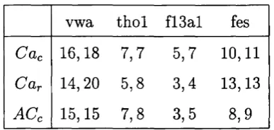 Table 3: Suspect profiles used for analysis.