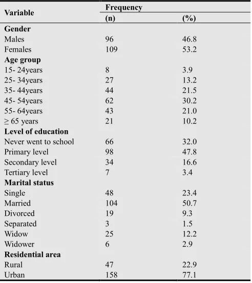 Table 1. Socio- demographic characteristics of the study sample (n=205) 