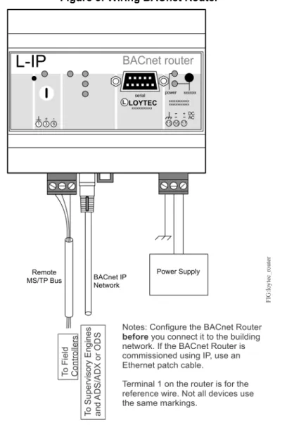 Figure 5 shows how to wire the BACnet Router to the Metasys system. This example features the Loytec Router, Model LIP-ME201™, the recommended device from Loytec Electronics GmbH.