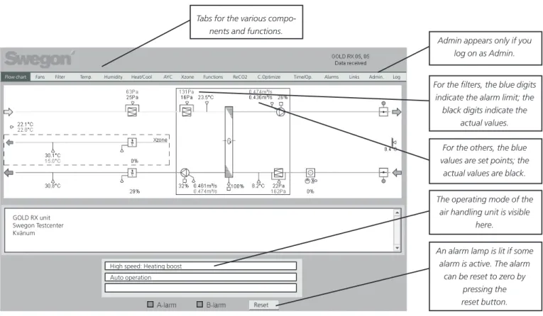 Tabs for the various compo- compo-nents and functions.