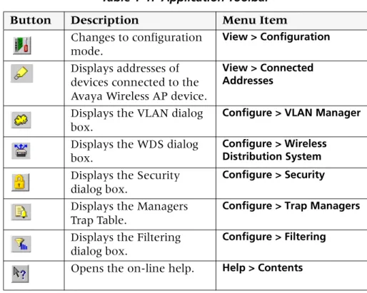 Table 1-1.  Application Toolbar