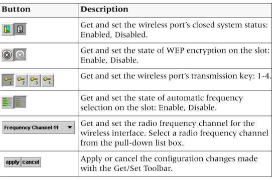 Table 1-2.  Get/Set Toolbar 