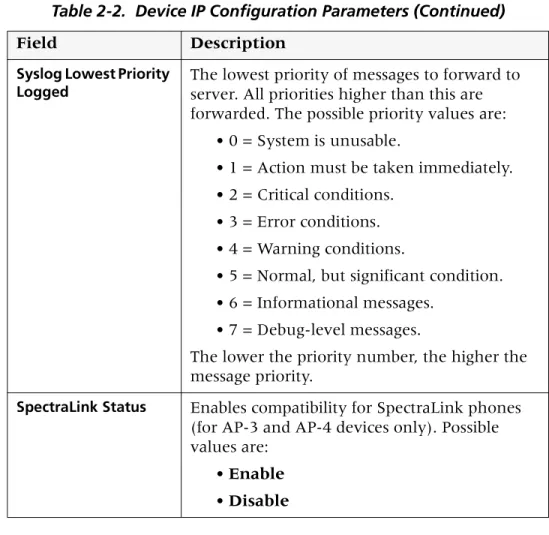 Table 2-2.  Device IP Configuration Parameters (Continued)