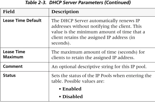 Table 2-3.  DHCP Server Parameters (Continued)