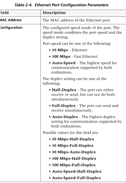 Table 2-4.  Ethernet Port Configuration Parameters