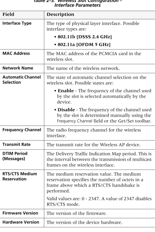 Table 2-5.  Wireless Slot Configuration -  Interface Parameters