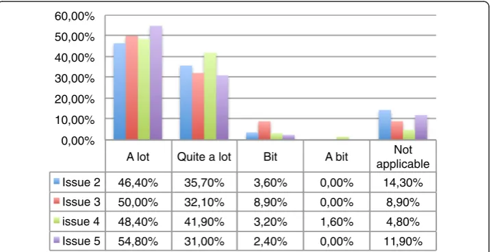 Fig. 4 Evolution of the number of tweets during the subject