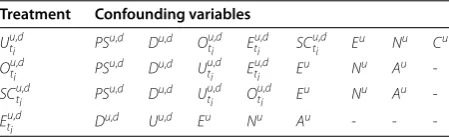Table 1 p-values of Kendall correlation under the null-hypothesis that the examinedvariables are independent