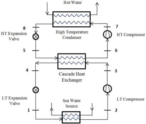 Figure 1. A schematic diagram for a Cascade system. 