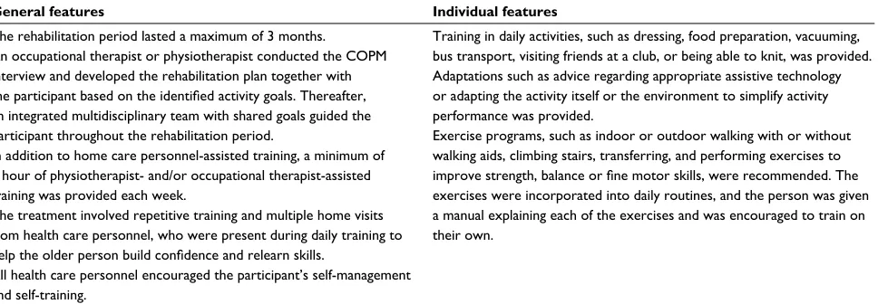Table 1 Features of the reablement intervention
