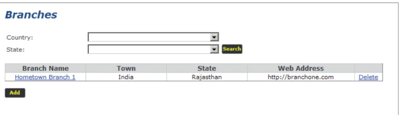 Figure 2.3a The list of Branches currently created in the system.