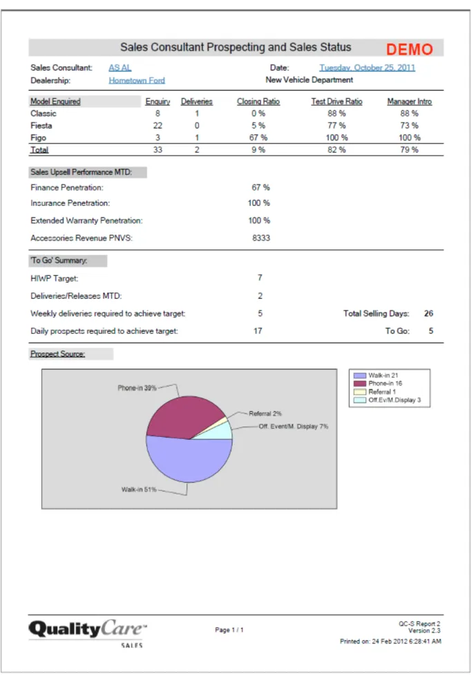 Figure 3.5 Example of Report 2