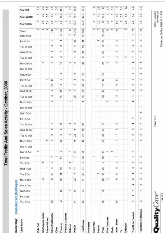 Figure 3.6a Example of Report 3 Page 1 