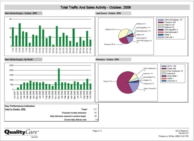 Figure 3.6b Example of Report 3 Page 2 