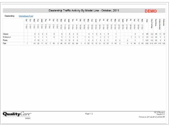 Figure 3.7a Example of Report 4 Page 1 
