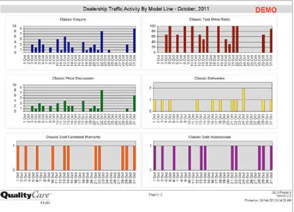 Figure 3.7b Example of Report 4 Page 2