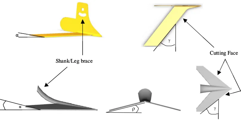 Figure 3.   Hoe blade classification. 