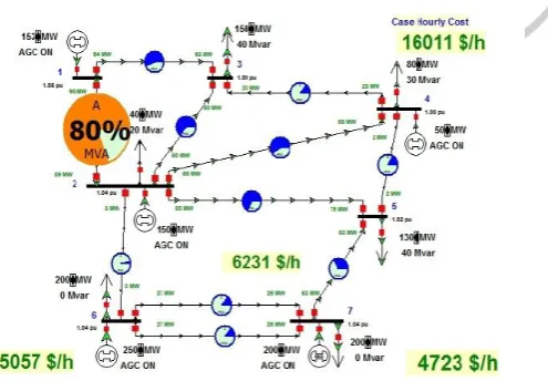 Figure 3: IEEE 7 bus system solved for OPF 