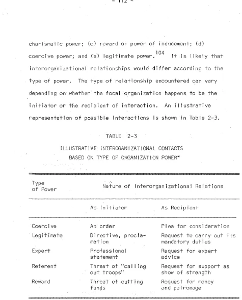 TABLE 2-3 ILLUSTRATIVE INTEROGANIZATIONAL CONTACTS 