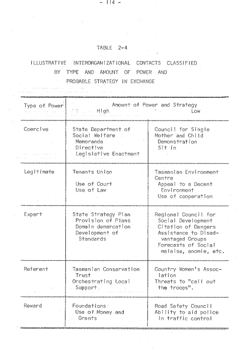 TABLE 2-4 ILLUSTRATIVE INTERORGANIZATIONAL CONTACTS CLASSIFIED 