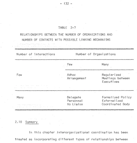 TABLE 2-7 RELATIONSHIPS BETWEEN THE NUMBER OF ORGANIZATIONS AND 