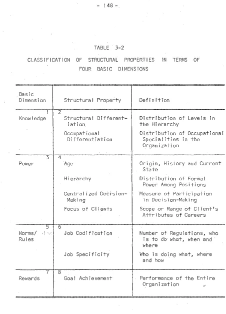 TABLE 3-2 CLASSIFICATION OF STRUCTURAL PROPERTIES IN TERMS OF 
