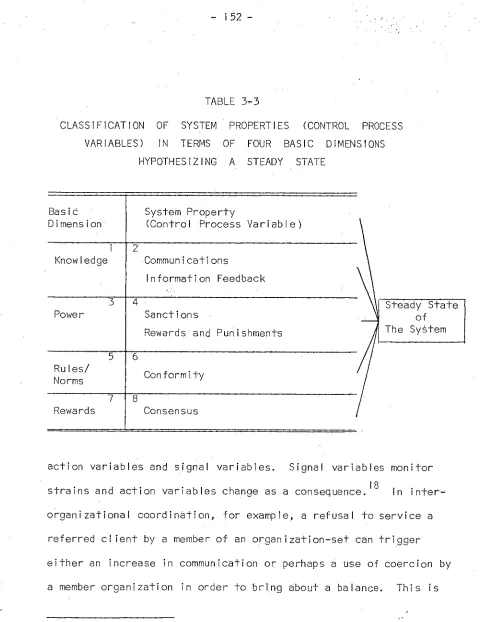 TABLE 3-3 CLASSIFICATION OF SYSTEM PROPERTIES (CONTROL PROCESS 