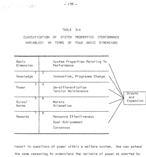 TABLE 3-4 CLASSIFICATION OF SYSTEM PROPERTIES (PERFORMANCE 
