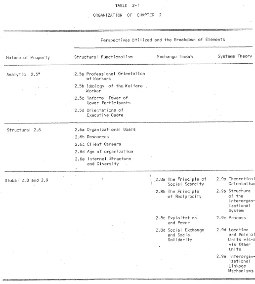 TABLE 2-I ORGANIZATION OF CHAPTER 2 