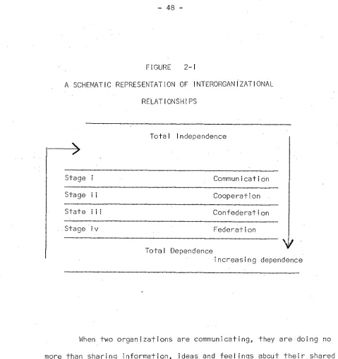 FIGURE  2-I A SCHEMATIC REPRESENTATION OF INTERORGANIZATIONAL 