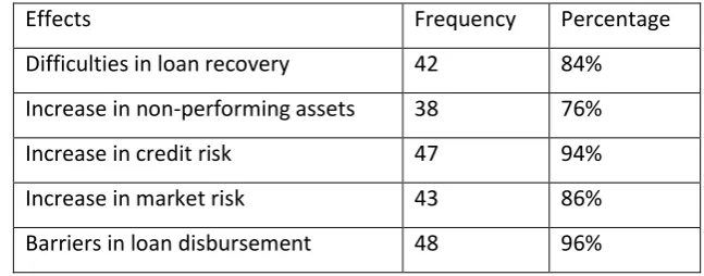 Table no. 2 