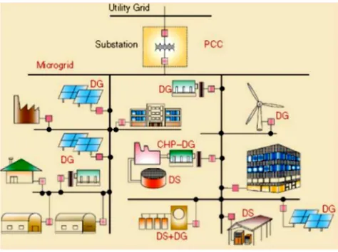 Figure 2. Grid connected hybrid system. 
