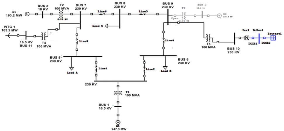 Figure 3. The PV-Wind-Diesel Hybrid System. 