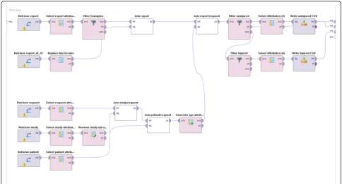 Fig. 3 Graphical representation of the access to the report database. Various tables need to be retrieved and combined