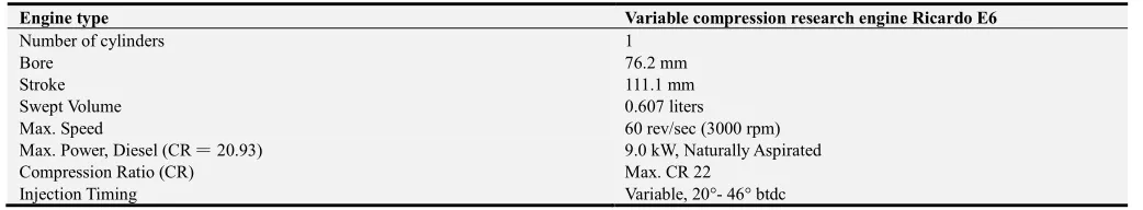 Table 2. Ricardo E6 Engine specifications. 