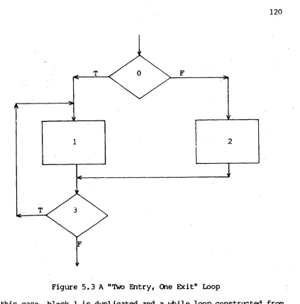 Figure 5.3 A "TUo Entry, One Exit" Loop 