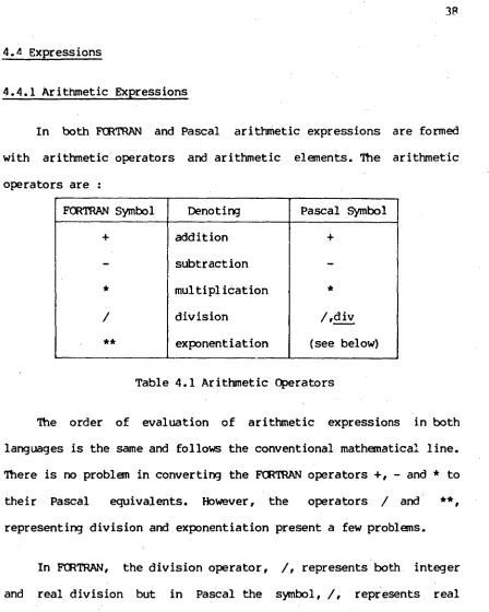 Table 4.1 Arithmetic Operators 